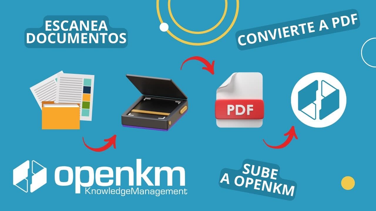 OpenKM Scan Station para escanear, convertir y subir documentos