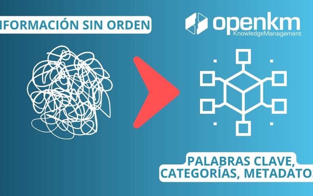 Cómo añadir palabras clave y metadatos en OpenKM